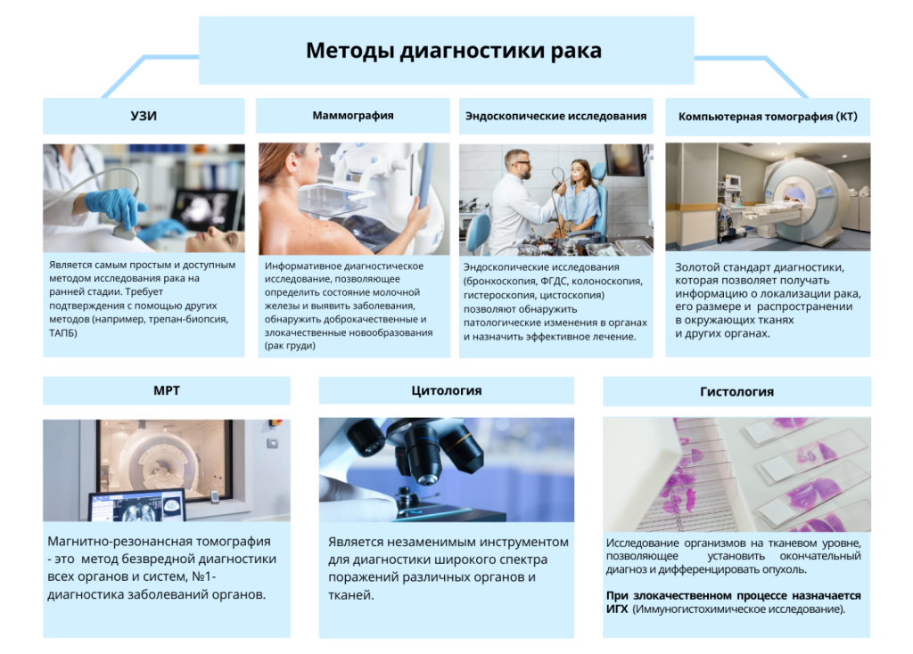 лечение-рака